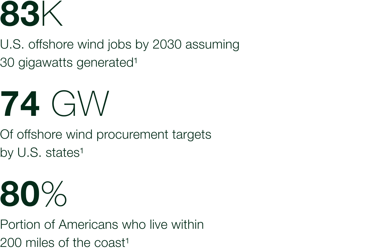 Offshore-Wind-Stats@2x.png